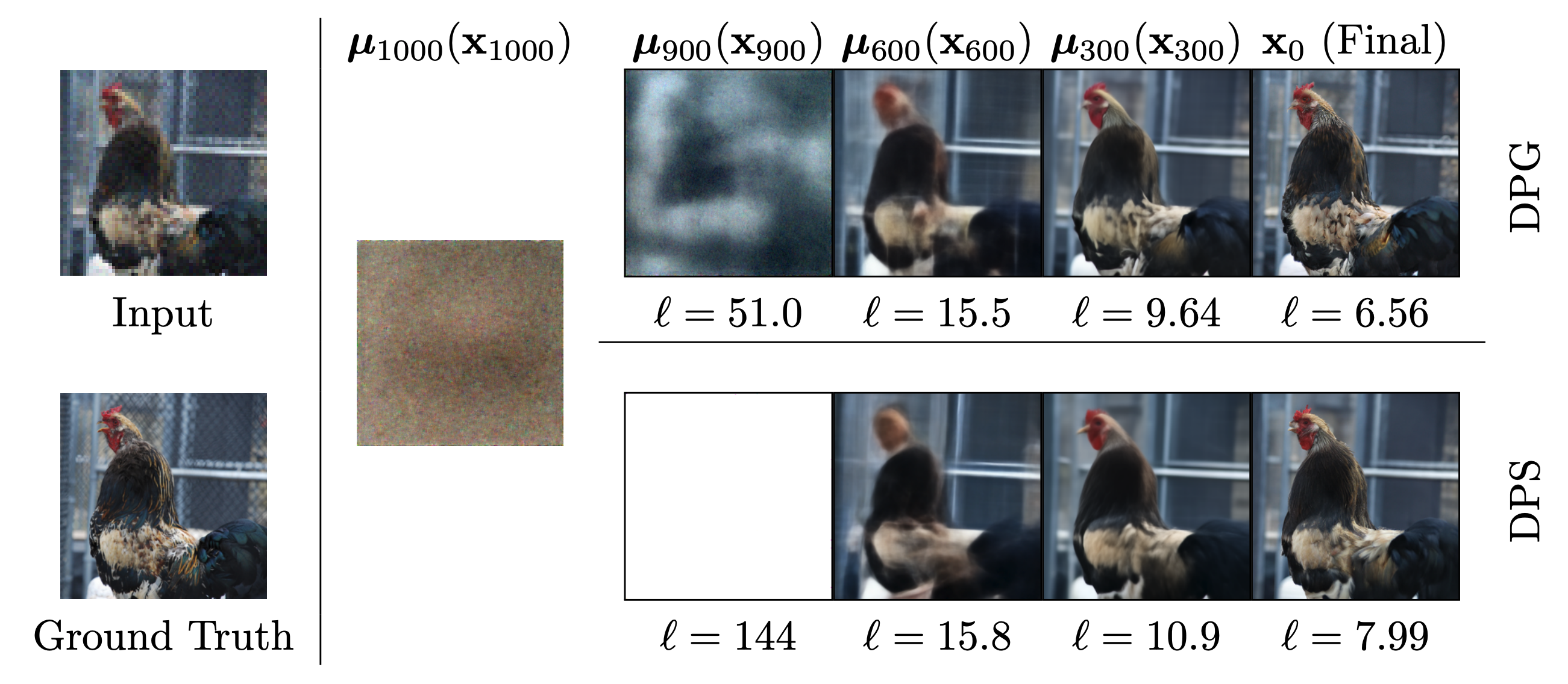 Diffusion Policy Gradient