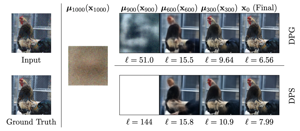Policy-gradient posterior sampling for noisy inverse problems