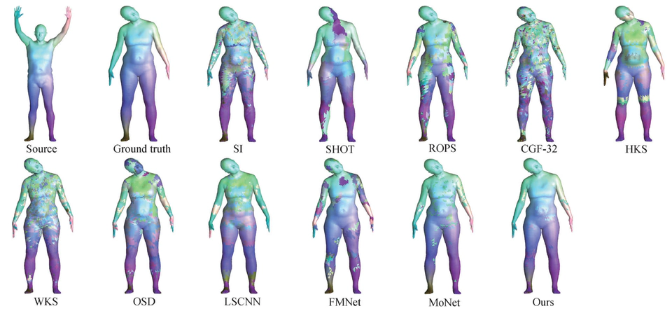 Learned local shape descriptors for non-rigid dense correspondence