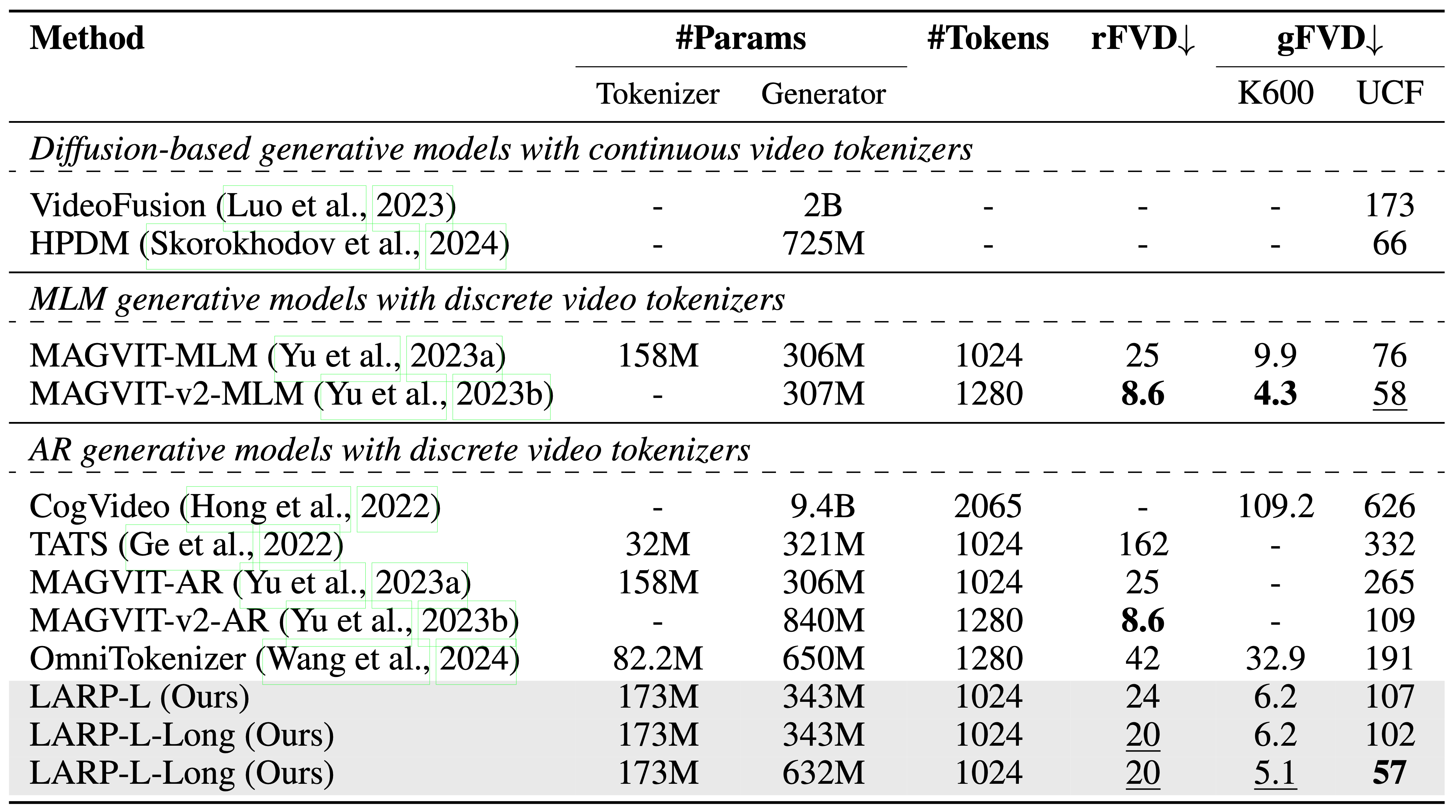 dataset_statistics